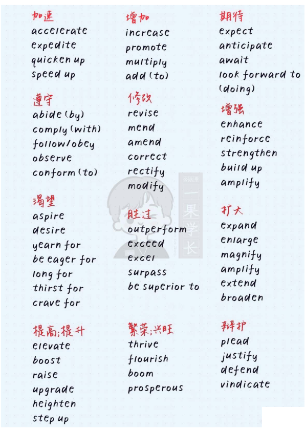 27考研同义词替换