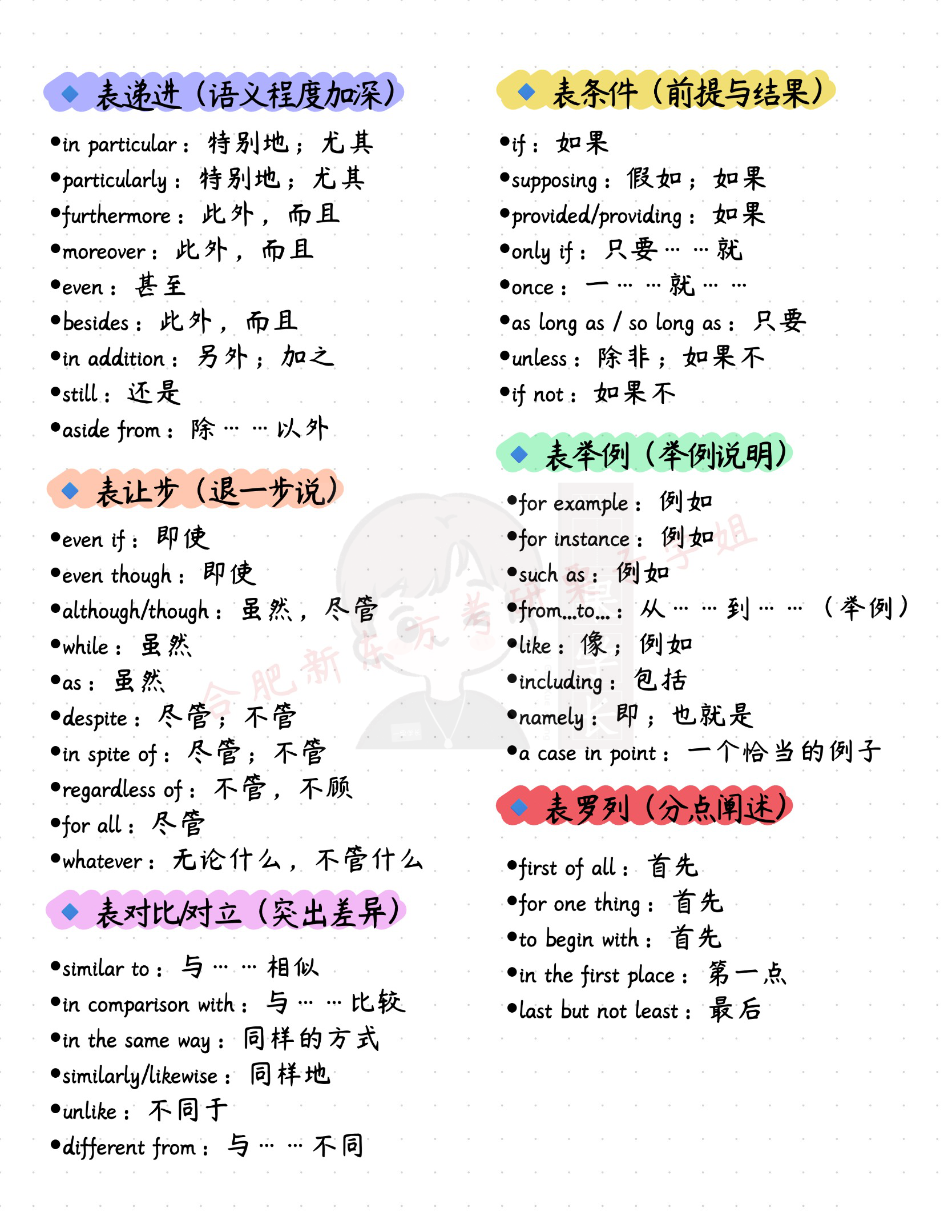 27考研英语逻辑词
