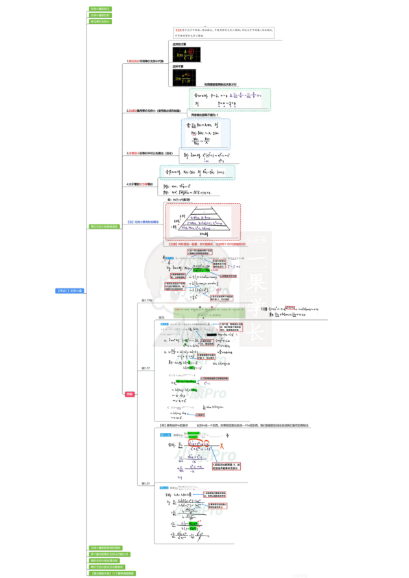 27考研周洋鑫等价无穷小速记公式