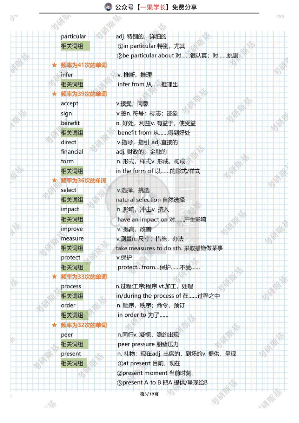 27考研斯基历年真题高频词汇