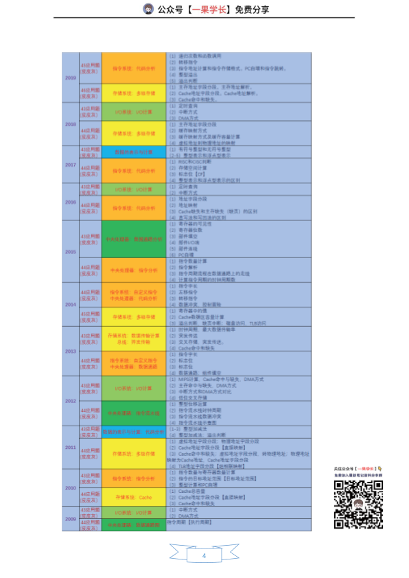 27考研408灰灰【应用题速通】计算机组成原理