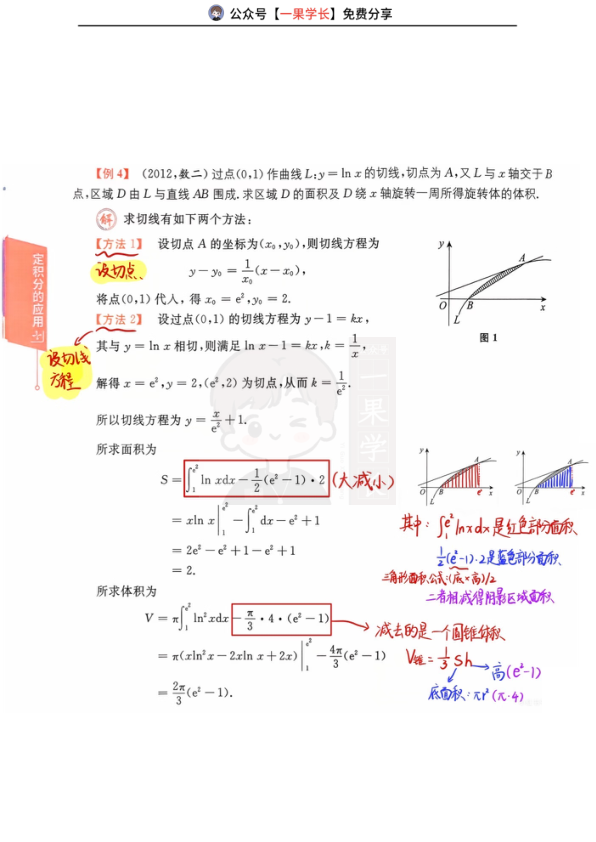 27考研定积分的几何应用历年真题步骤保姆版