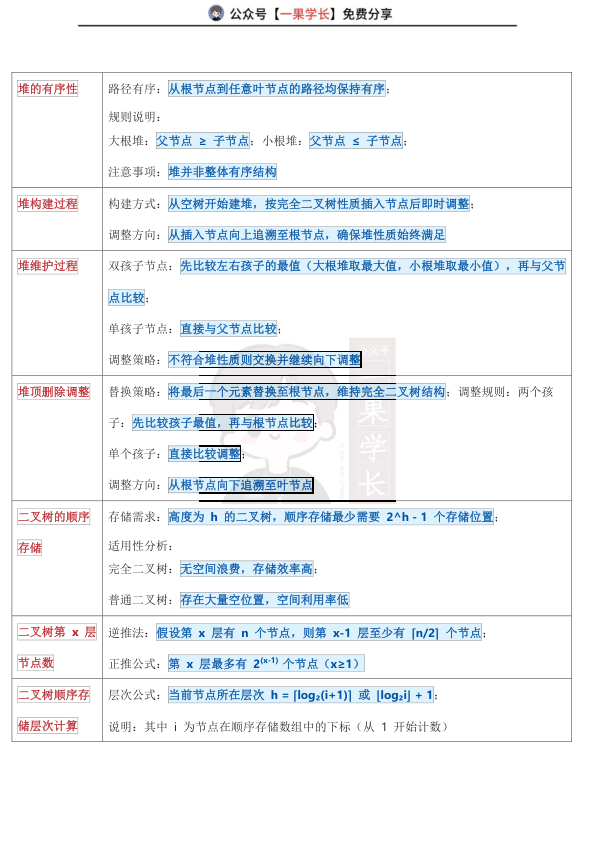 27考研408灰灰【帽子题】数据结构