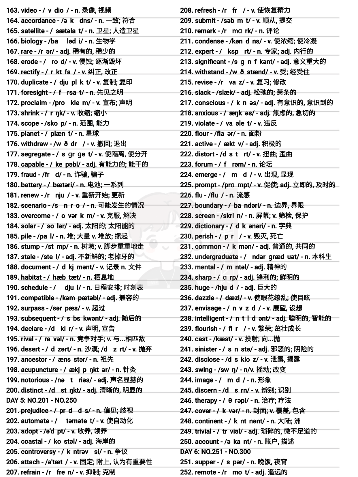 27考研英语核心1500