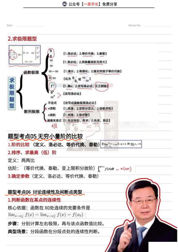27考研武忠祥《高数基础篇》常考题型及方法整理