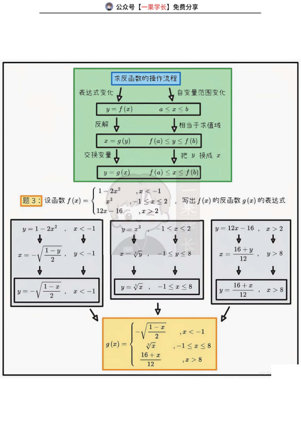 27考研张宇1000题函数极限基础题1-10