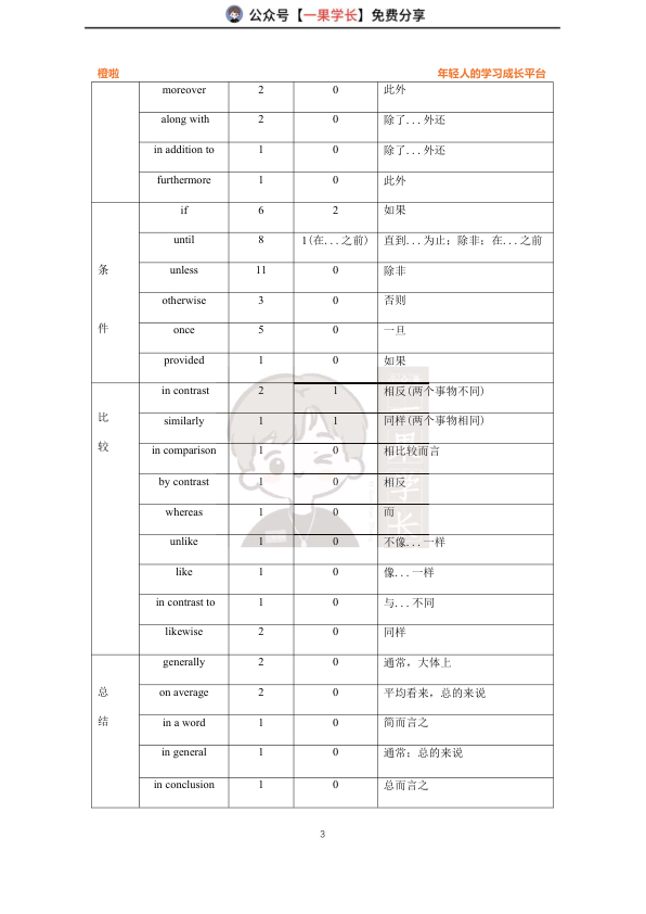 27考研逻辑关系词
