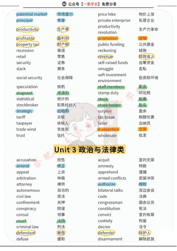 27考研阅读背景词汇合集