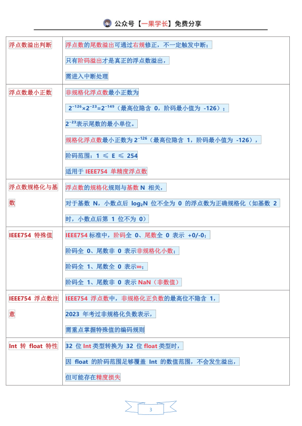 27考研408灰灰【帽子题】计算机组成原理