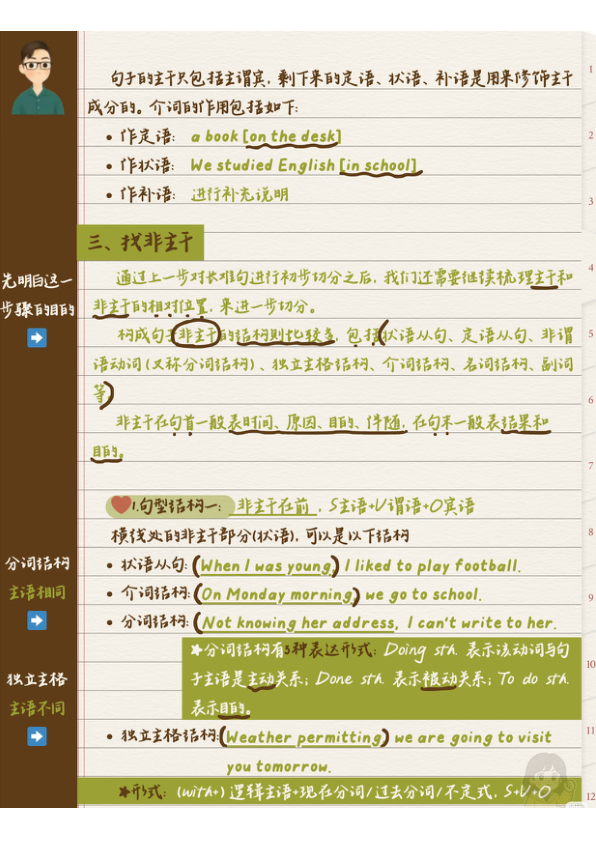 27考研唐迟《长难句的逻辑》完整笔记
