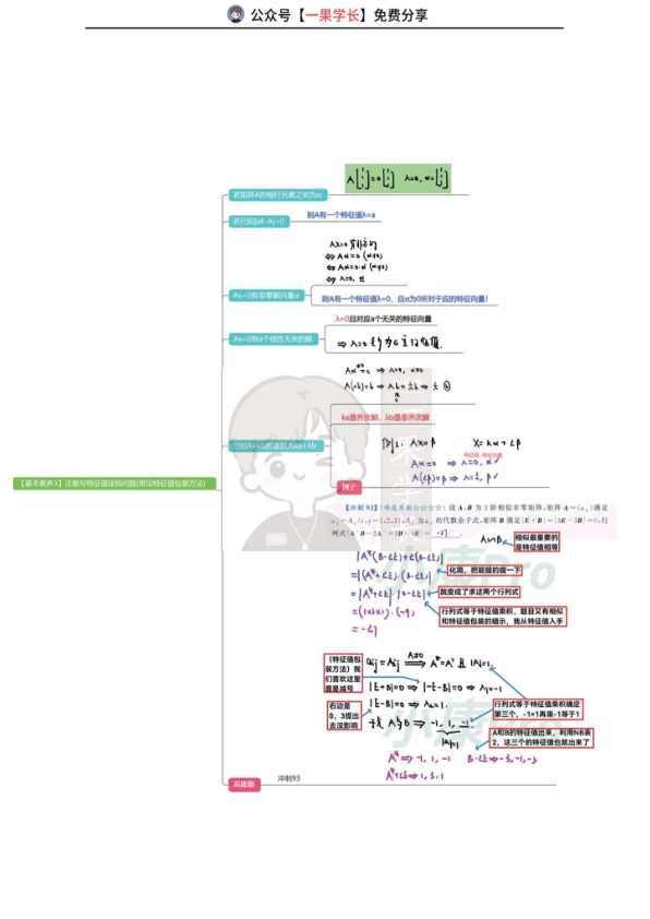 27考研周洋鑫线代两大特殊矩阵总结