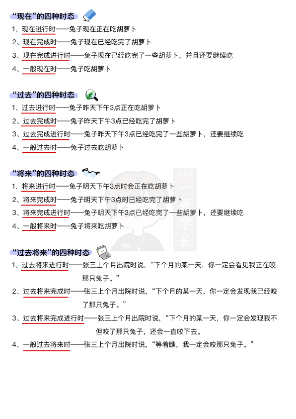 27考研英语兔语法笔记