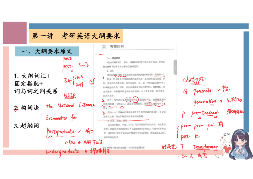 27考研王晶婷词汇理论课PPT（带笔迹版）