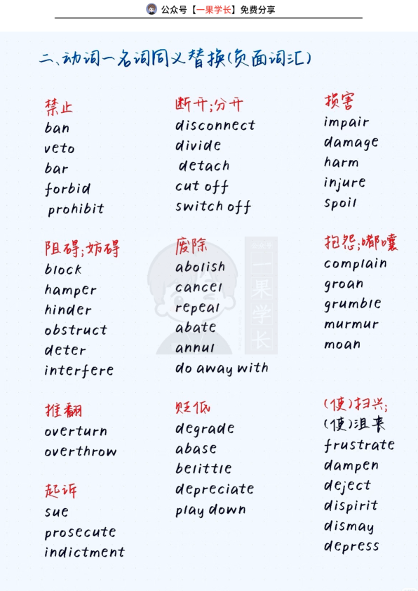 27考研同义词替换