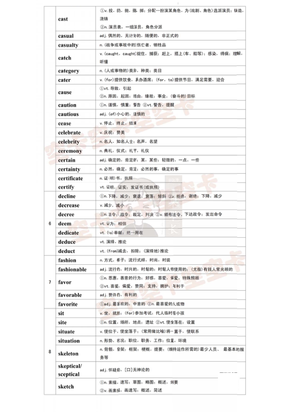 27考研空卡红宝书必考词带背