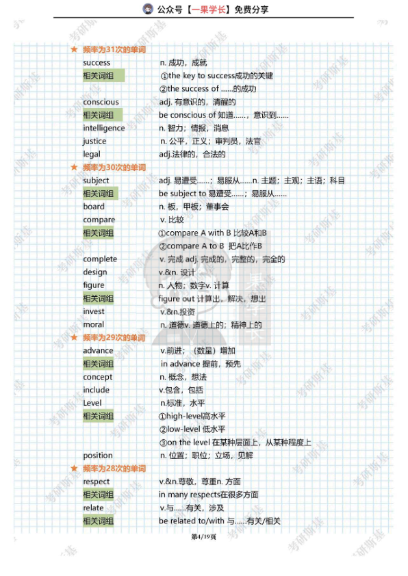 27考研斯基历年真题高频词汇