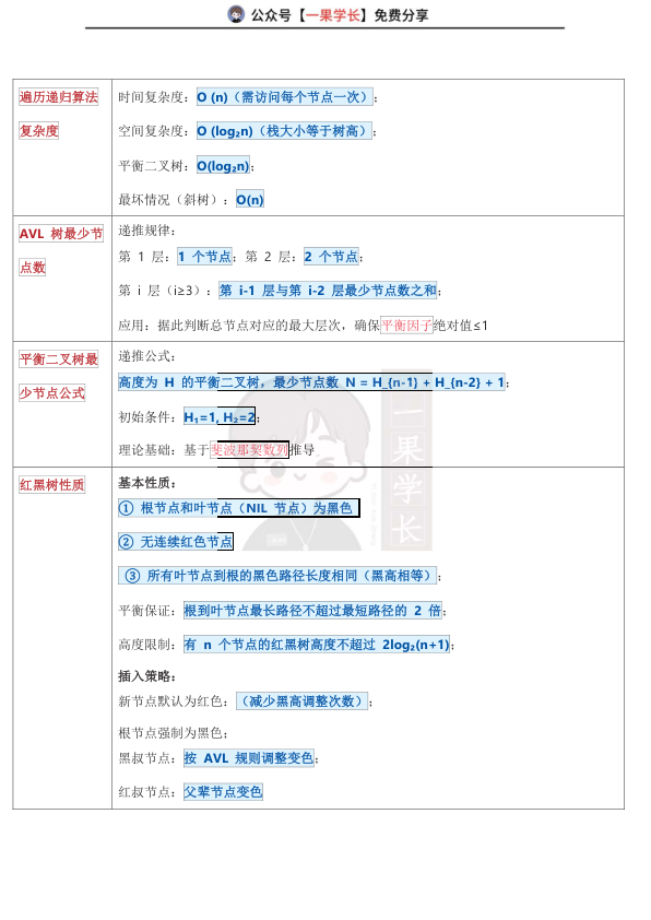 27考研408灰灰【帽子题】数据结构