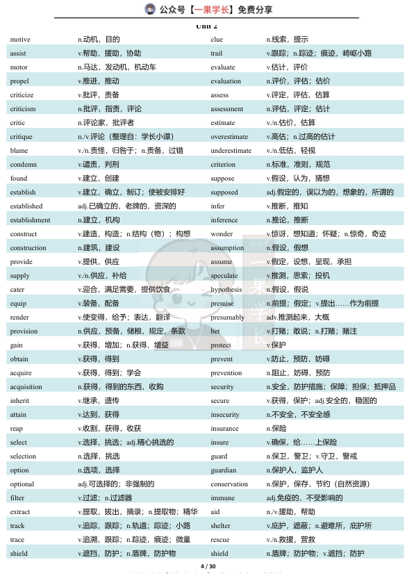 27考研小谭核心词