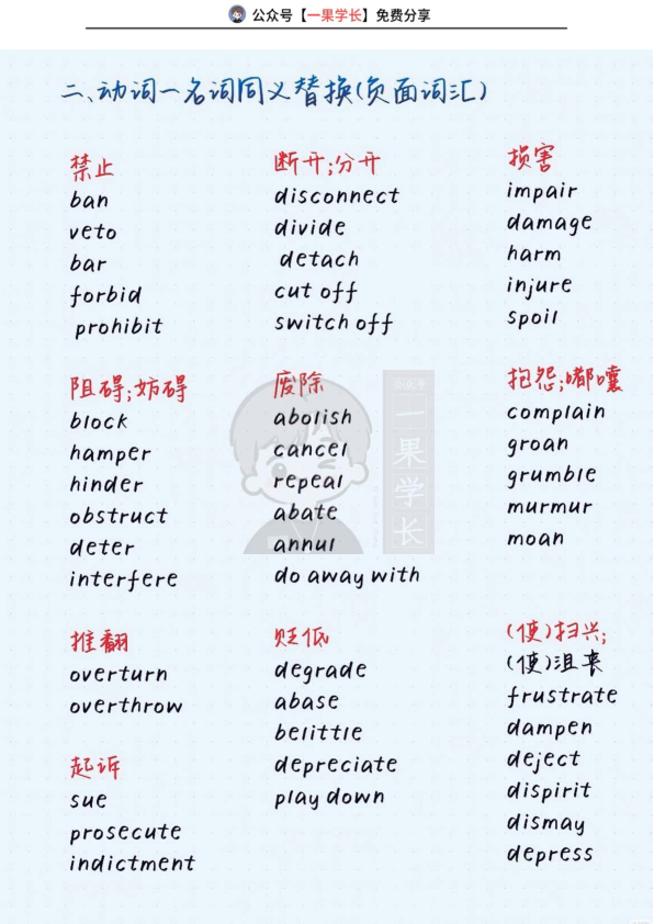 27考研同义词替换