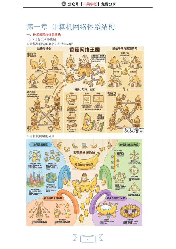 27考研408灰灰【选择题速通】计算机网络-皮皮灰漫画版