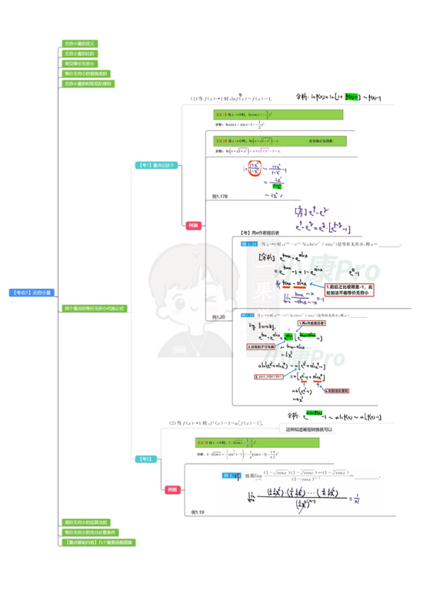 27考研周洋鑫等价无穷小速记公式