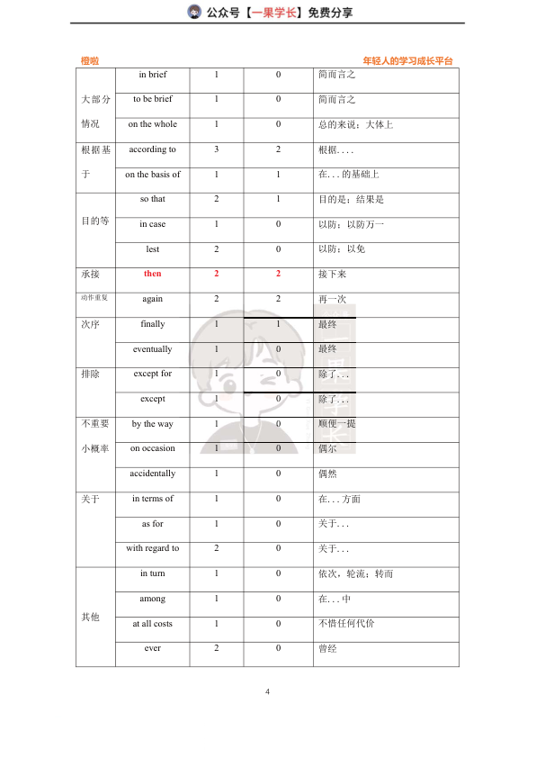 27考研逻辑关系词