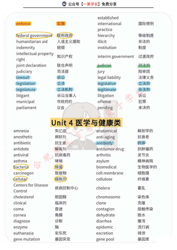 27考研阅读背景词汇合集