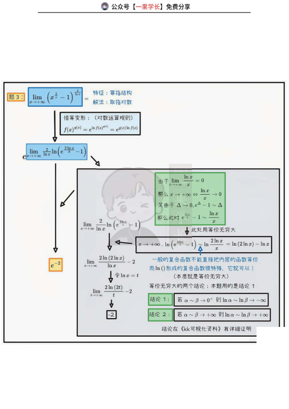 27考研张宇1000题函数极限强化题1-10