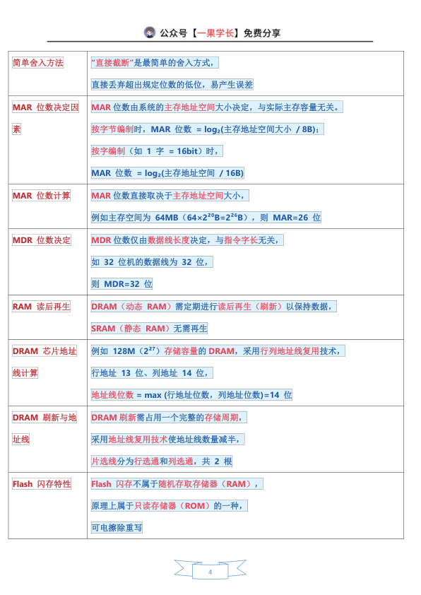27考研408灰灰【帽子题】计算机组成原理