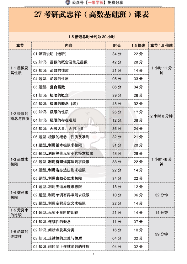 27考研南山武忠祥高数基础课表