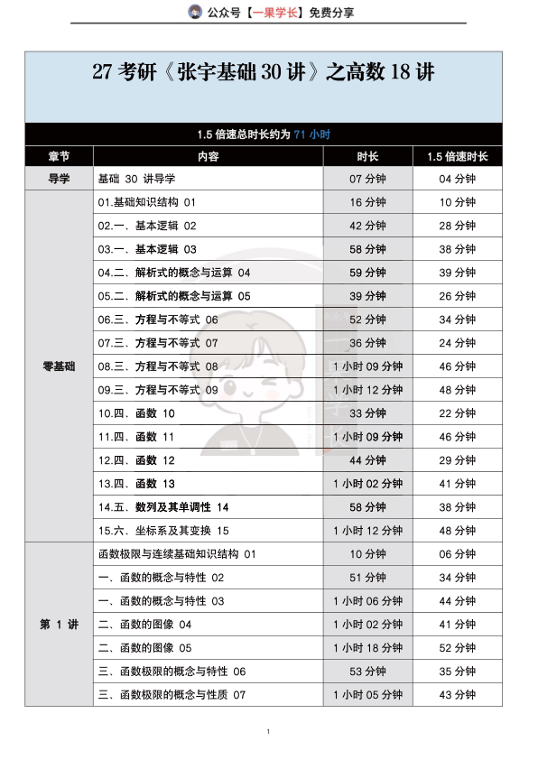 27考研南山张宇基础30讲课时表（高数18讲）