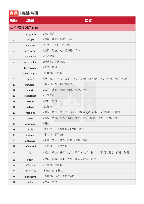 27考研唐静1800考研高频词词汇自测本（答案）