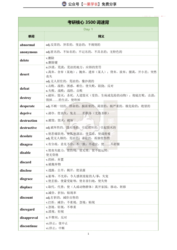 27考研晶婷核心3500词速背单词总释义表14天版