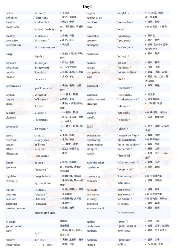 27考研空卡2200核心词（有音标版本）