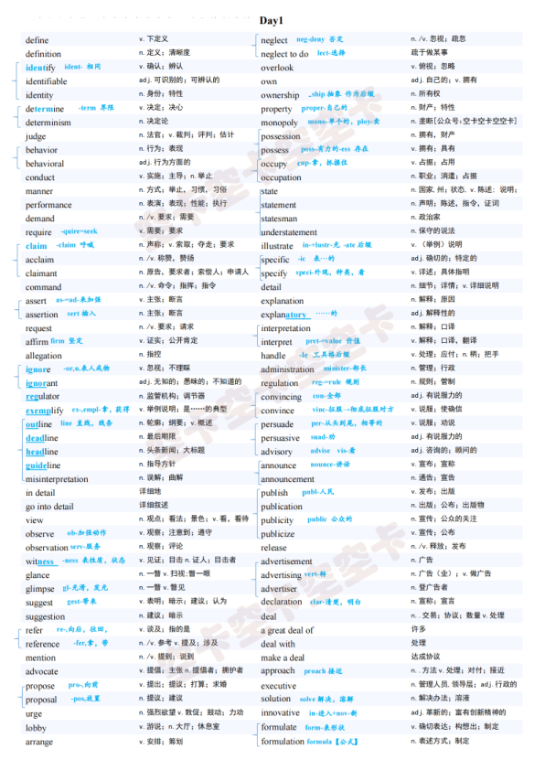 27考研空卡2200核心单词（词根词缀）