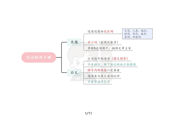27考研君速刷唐迟阅读思维导图
