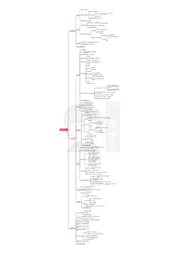 27考研不易唐迟阅读方法论思维导图