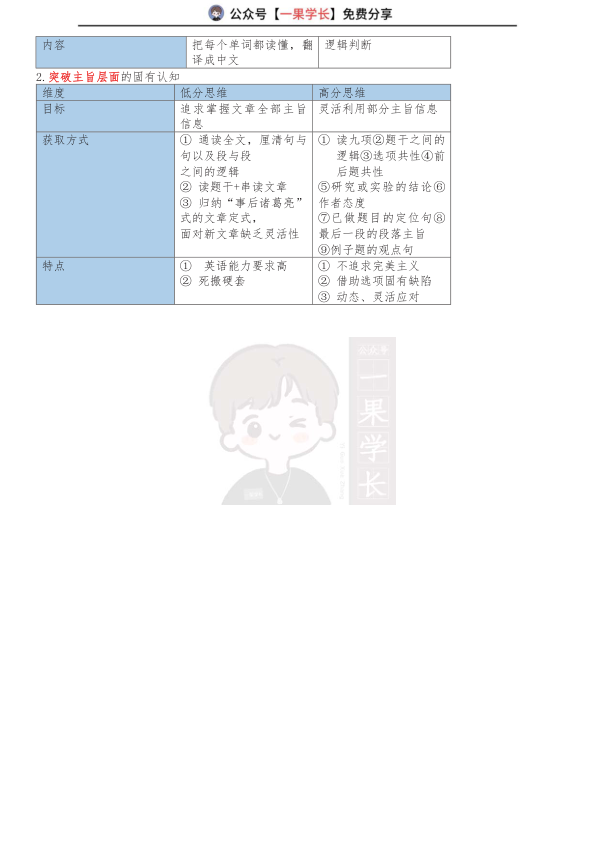 27考研颉斌斌阅读方法论