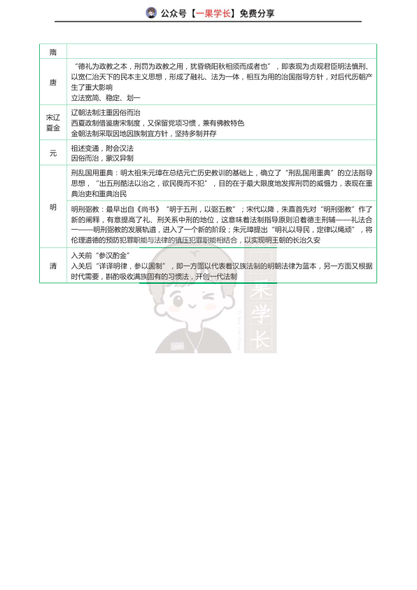 27考研华研法硕法制史一图流