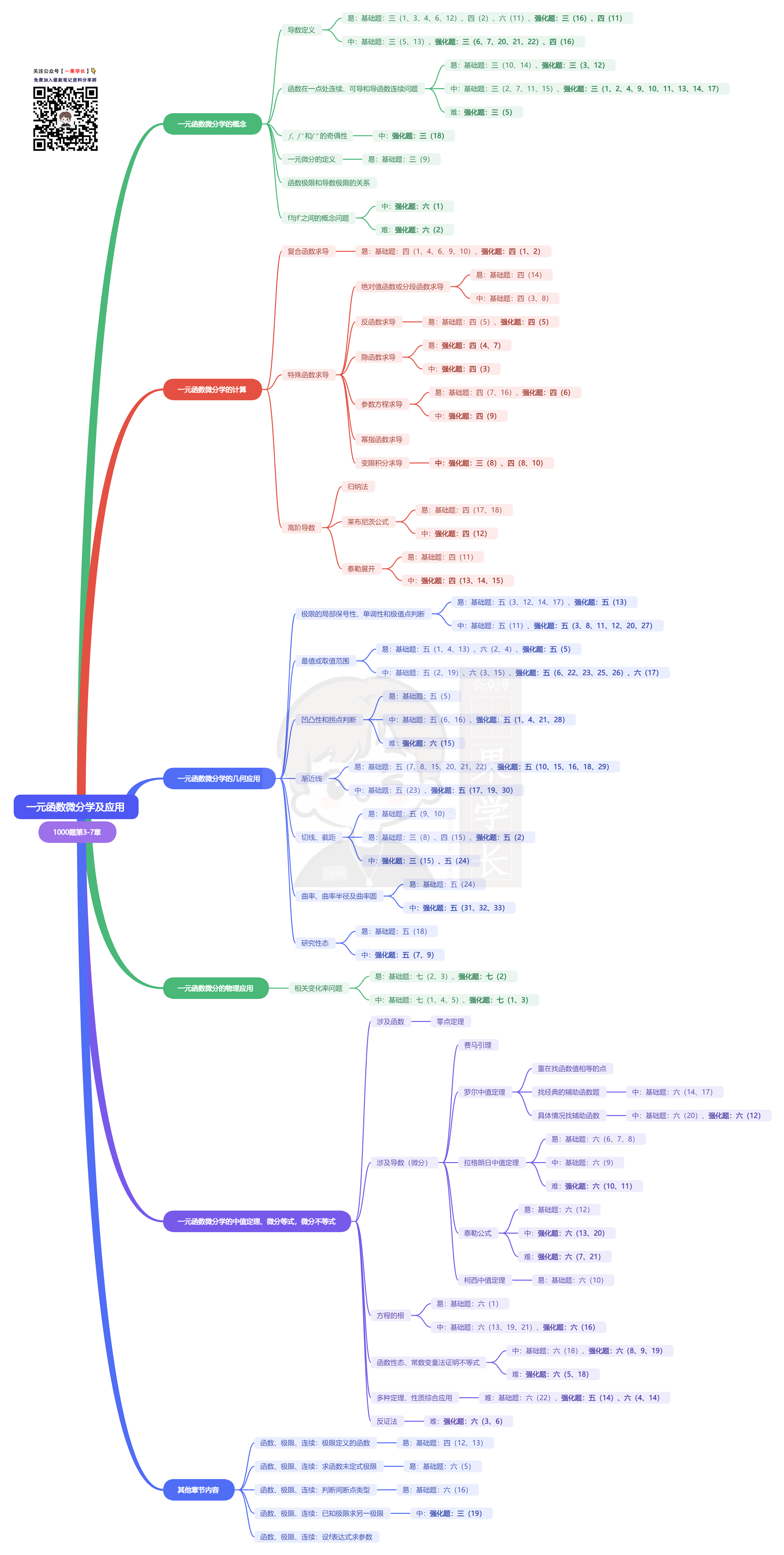 27考研光哥1000题：一元函数微分学及应用（27版数一）