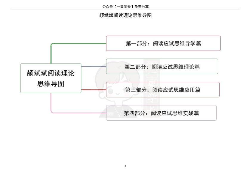 27考研丸子颉斌斌阅读方法论思维导图