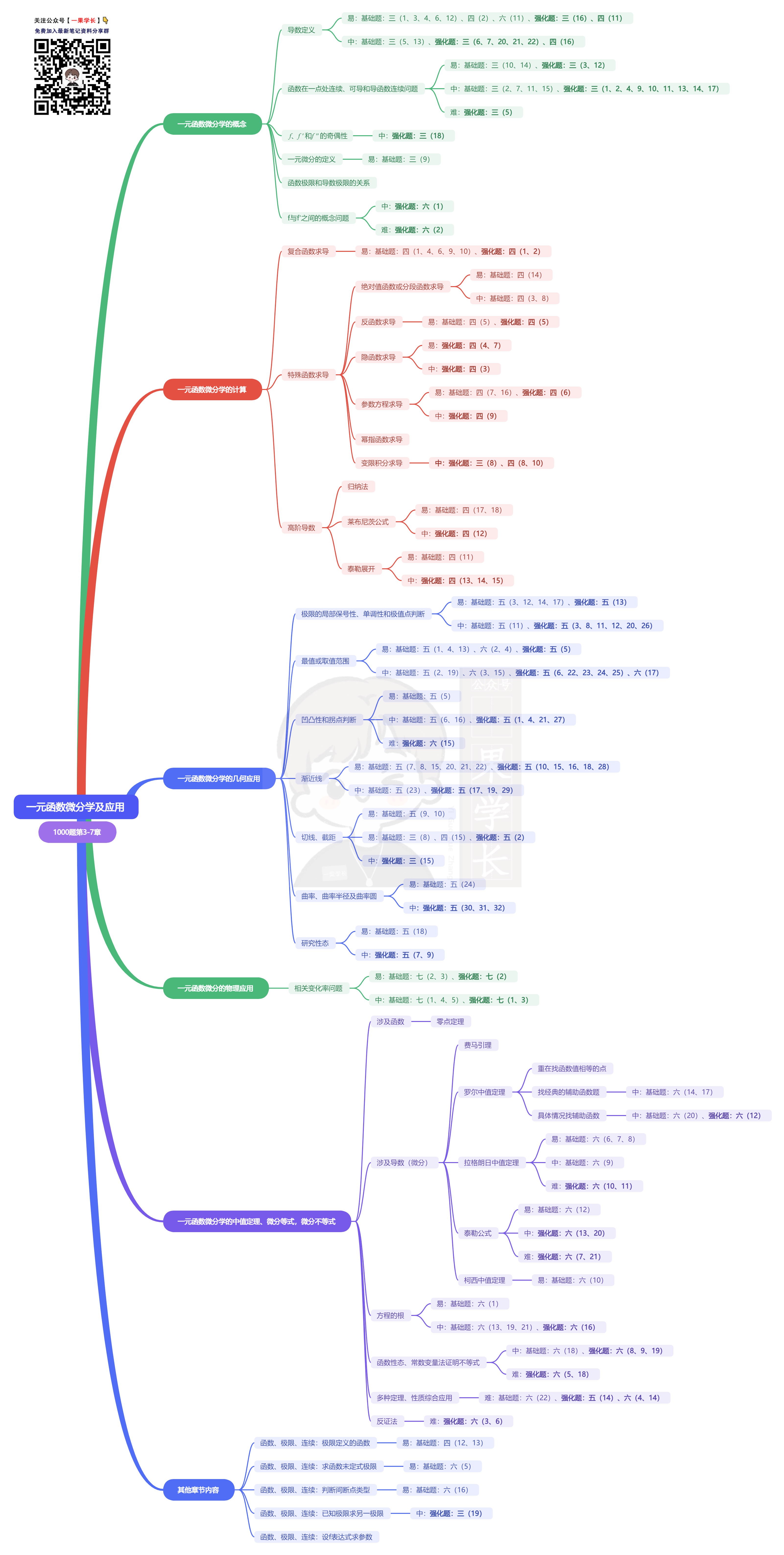 27考研光哥1000题：一元函数微分学及应用（27版数二）