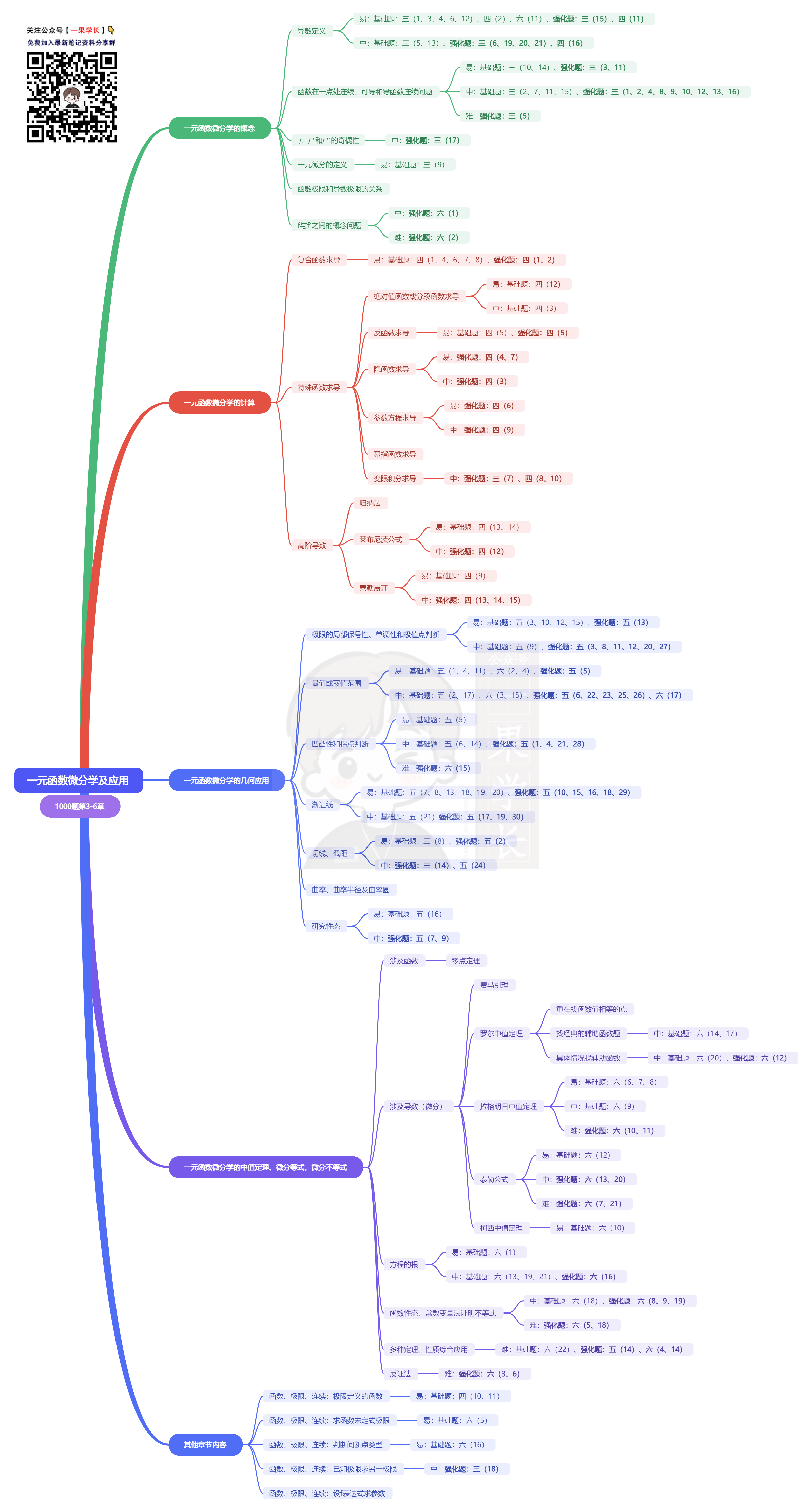 27考研光哥1000题：一元函数微分学及应用（27版数三）