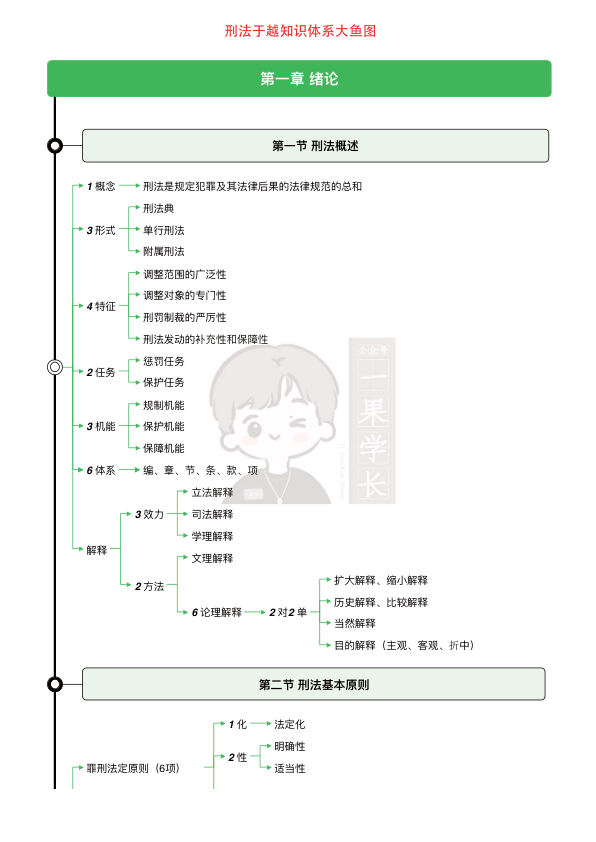 27考研华研法硕刑法一图流