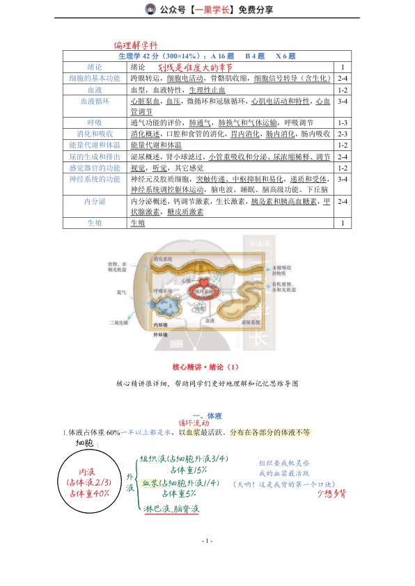 27考研西综ttsx小阮1生理绪论笔记