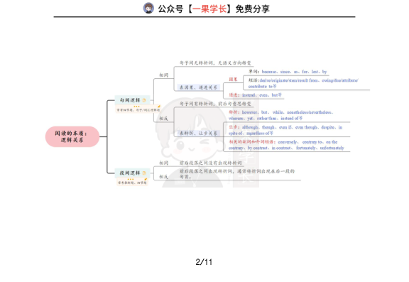 27考研速刷唐迟阅读思维导图（考研君）