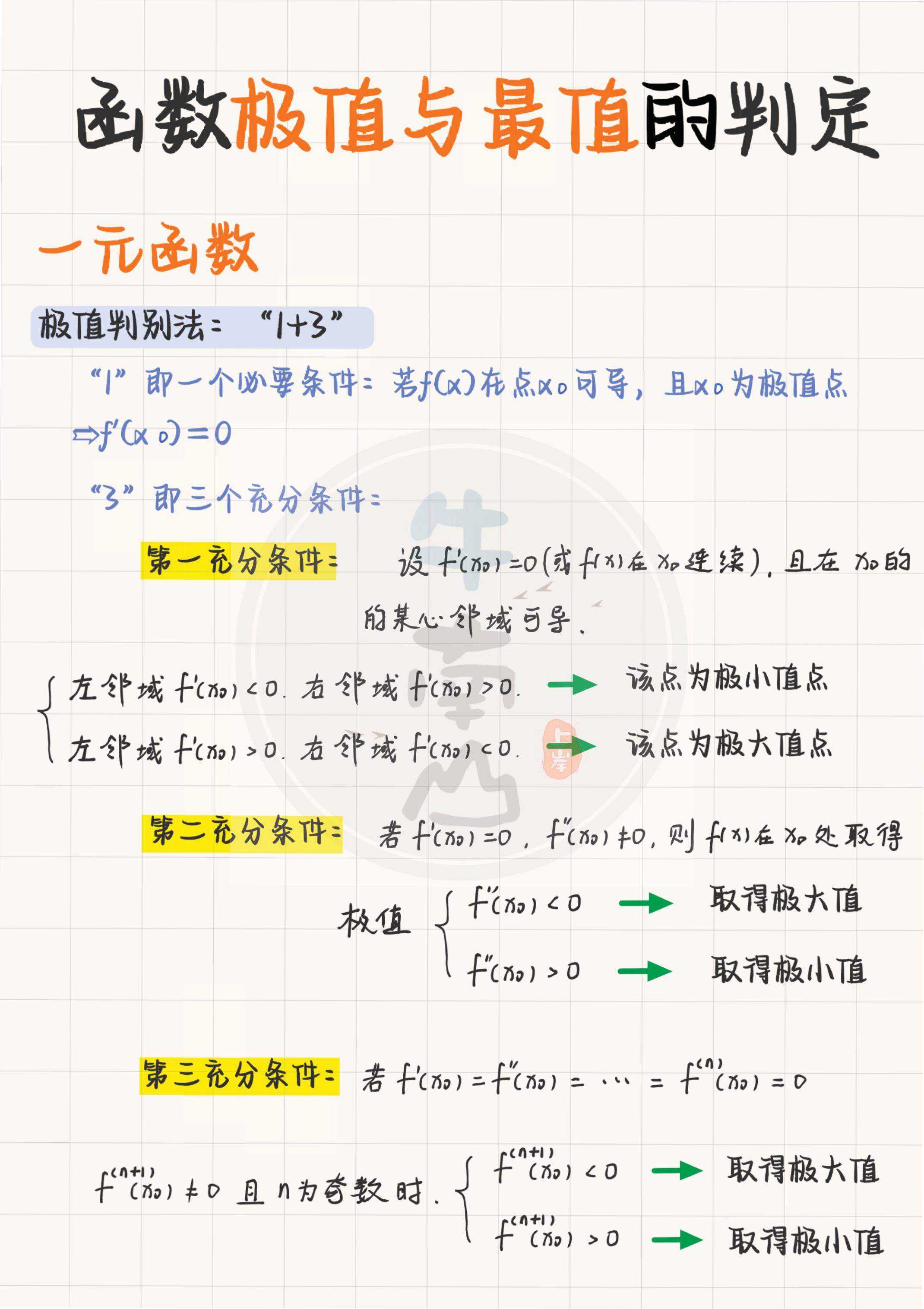27考研南山一元函数与多元函数的极值、最值+