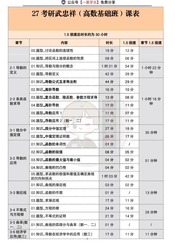27考研南山武忠祥高数基础课表