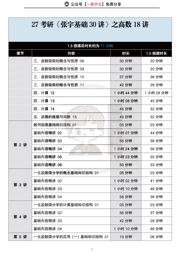 27考研南山张宇基础30讲课时表（高数18讲）