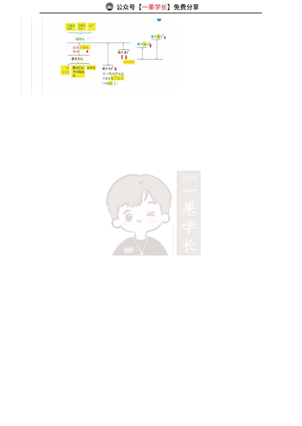 27考研西综ttsx小王抓规律记特殊（3.10版）